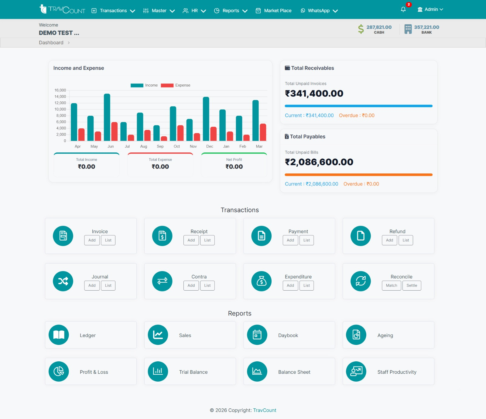 TravCount accounting software dashboard screenshot for travel agencies